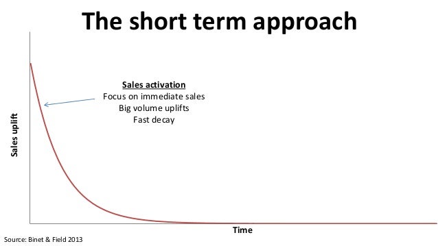 marginal cost relationship between short run and long run